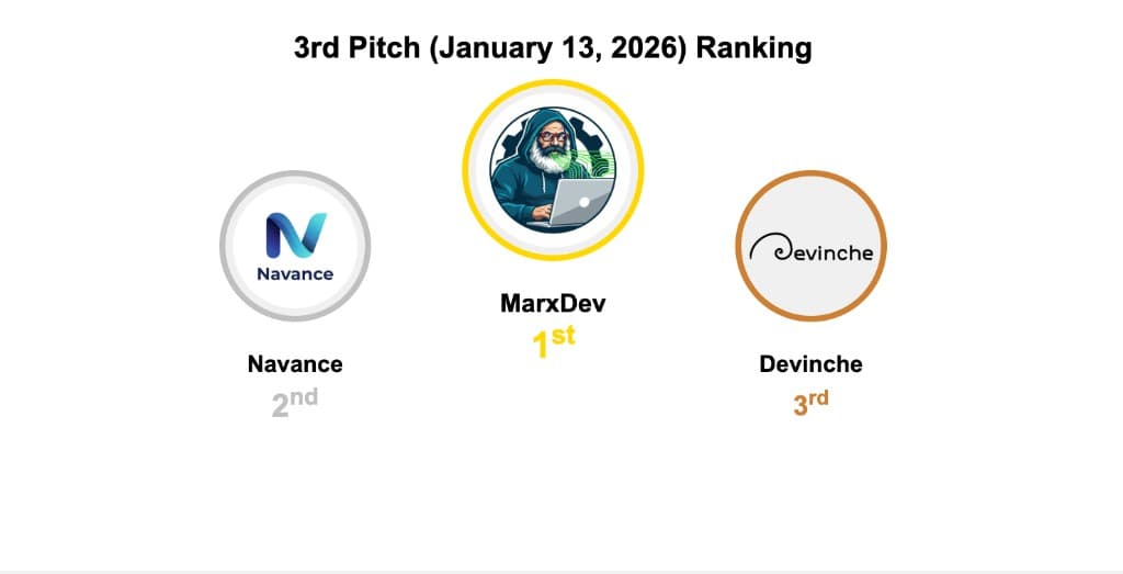 3rd Pitch – Product Demo, USPs, Vision & Business Plan (3rd Place)